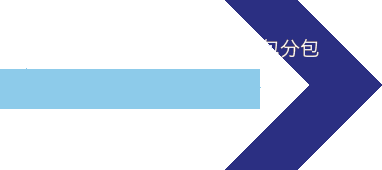 优势